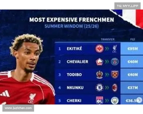 法甲近年转会市场分析:巨额转会费背后的经济动向与影响 法甲近年转会市场分析:巨额转会费背后的经济动向与影响